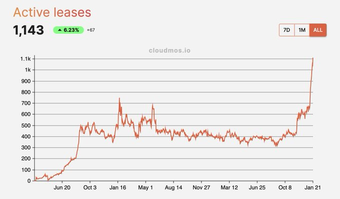 https://deploy.cloudmos.io/analytics