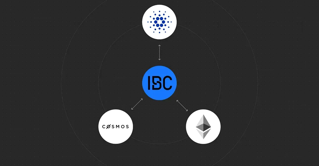 Melhorando a conectividade da Cosmos e Ethereum para Cardano